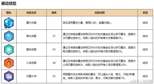 冒险岛2职业推荐图