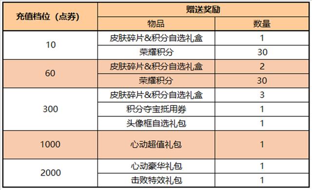 王者荣耀镜像战英雄