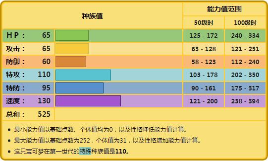 宝可梦大探险雷伊布怎么培养，宝可梦雷伊布高速输出