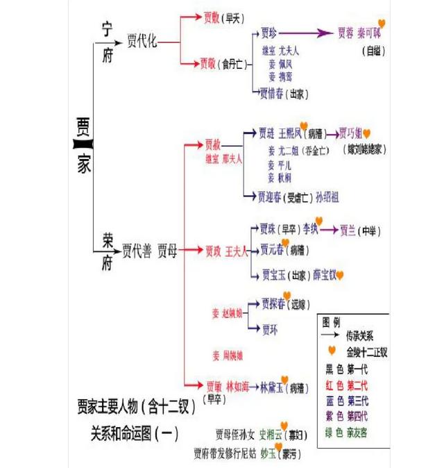 就我眼神好红楼梦关系图攻略