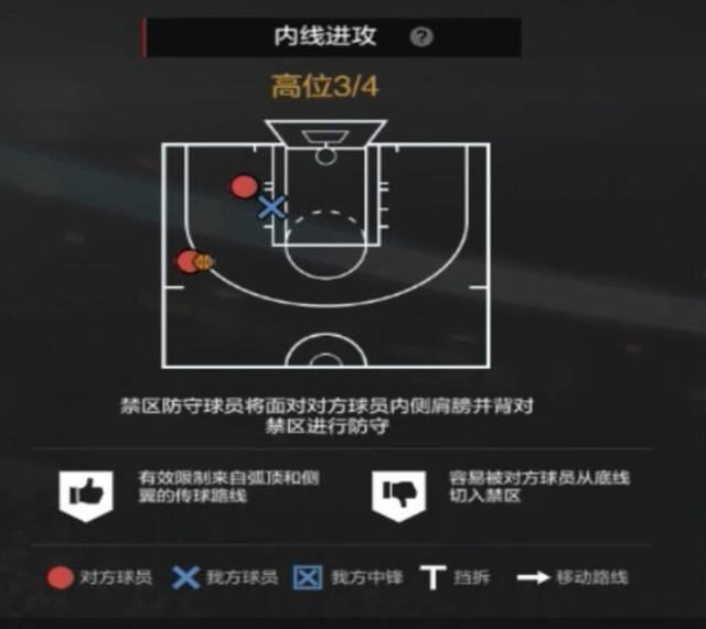 NBA2KOL2经理人攻略3防守策略