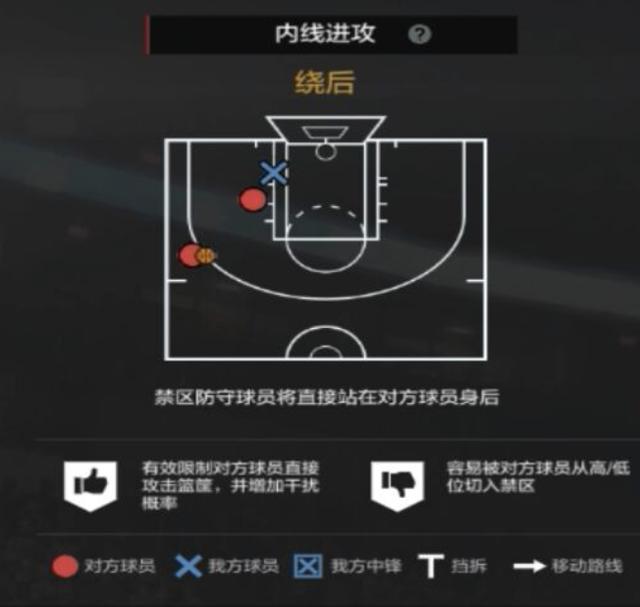 NBA2KOL2经理人攻略3防守策略