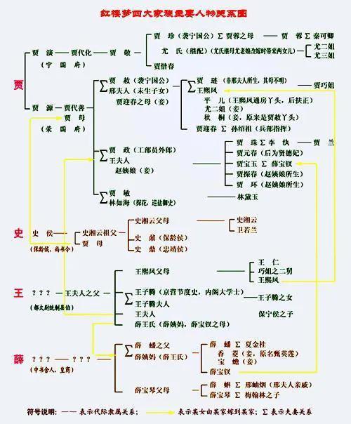 就我眼神好红楼梦关系图攻略