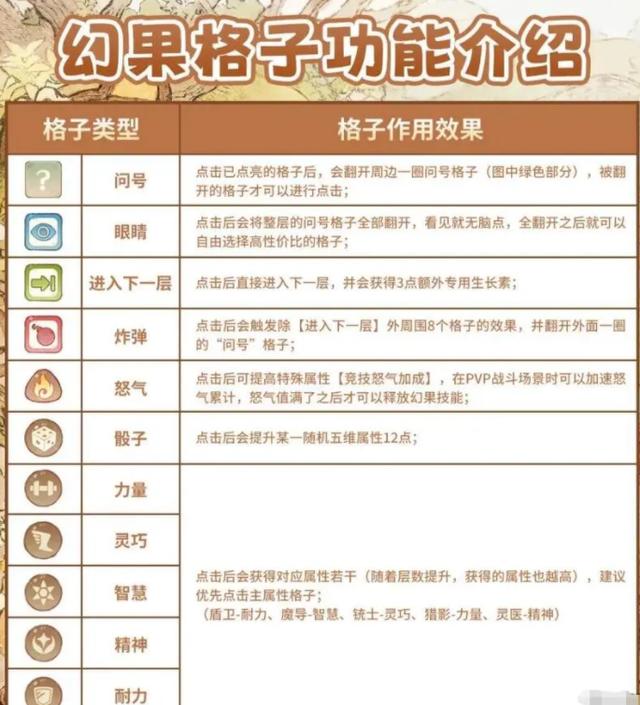 森之国度幻果怎么培养