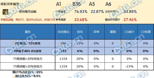 DNF神界版本鞋子推荐