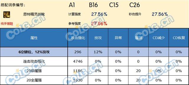 DNF神界版本鞋子推荐