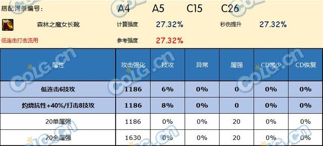 DNF神界版本鞋子推荐