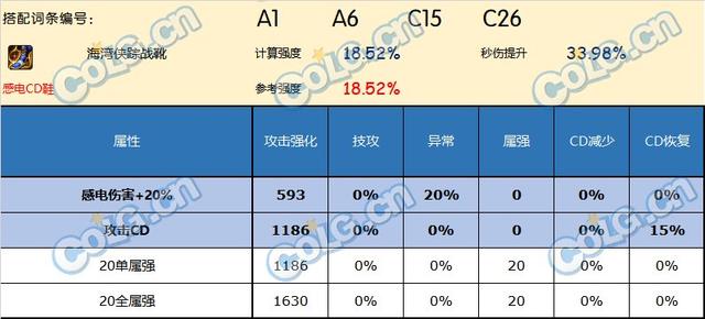 DNF神界版本鞋子推荐