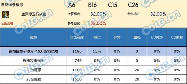 DNF神界版本鞋子推荐