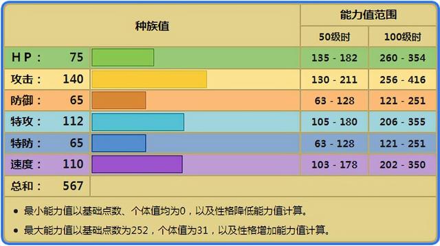 口袋妖怪日月始祖大鸟怎么使用，宝可梦始祖大鸟实力平庸