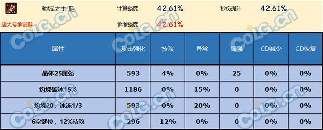 DNF神界版本鞋子推荐