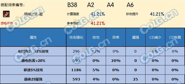 DNF神界版本鞋子推荐