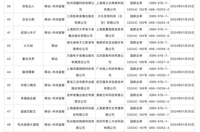 2024年拿到版号的新游戏