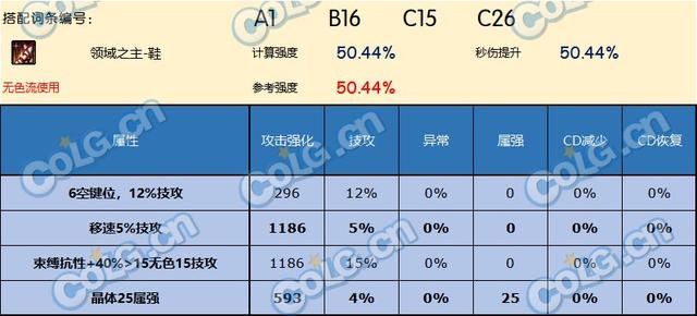 DNF神界版本鞋子推荐