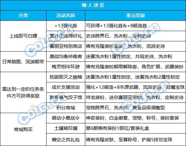 DNF抵御毁灭之幽暗活动攻略，新春版活动攻略幽暗岛震撼来袭