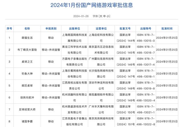 2024年拿到版号的新游戏