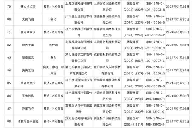 2024年拿到版号的新游戏