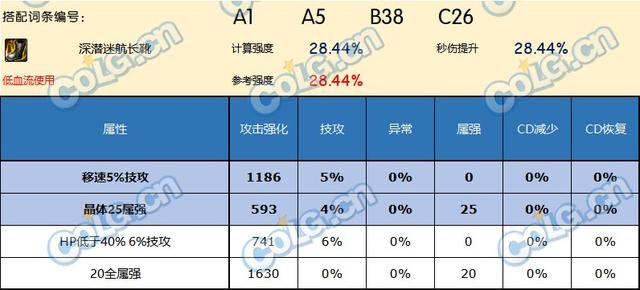 DNF神界版本鞋子推荐