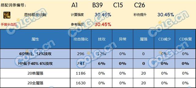 DNF神界版本鞋子推荐