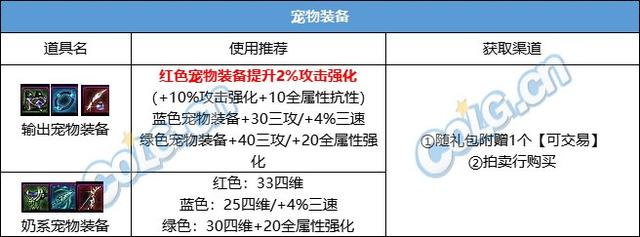 dnf春节套多买多送奖励介绍