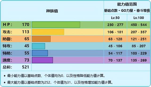 宝可梦朱紫浩大鲸怎么配招