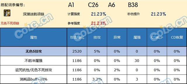 DNF神界版本项链推荐