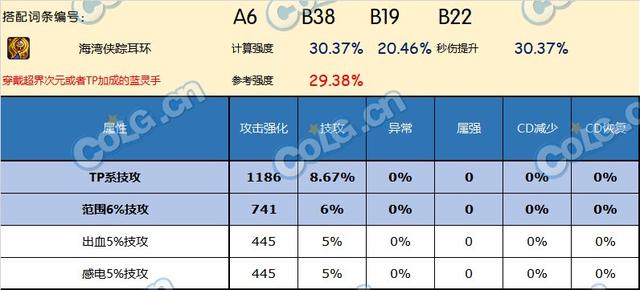 DNF神界版本耳环推荐