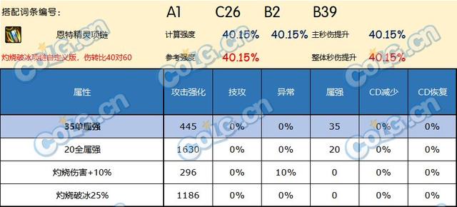 DNF神界版本项链推荐