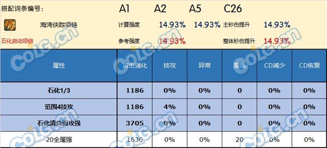 DNF神界版本项链推荐