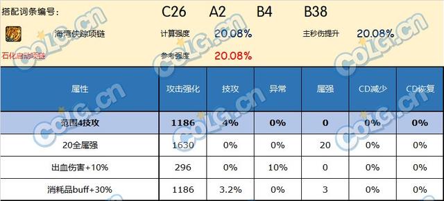 DNF神界版本项链推荐