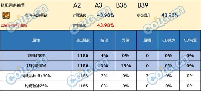 DNF神界版本项链推荐