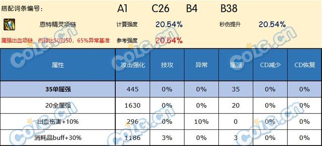 DNF神界版本项链推荐