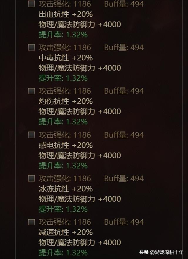 dnf魔女戒指4个灿烂徽章介绍