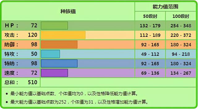 宝可梦大集结甜冷美后攻略，甜冷美后另类高手的双打奇效