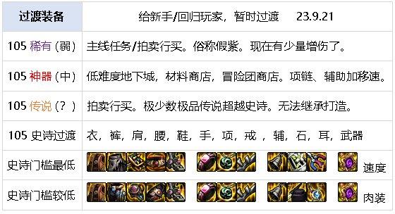 DNF元素爆破师刷图攻略