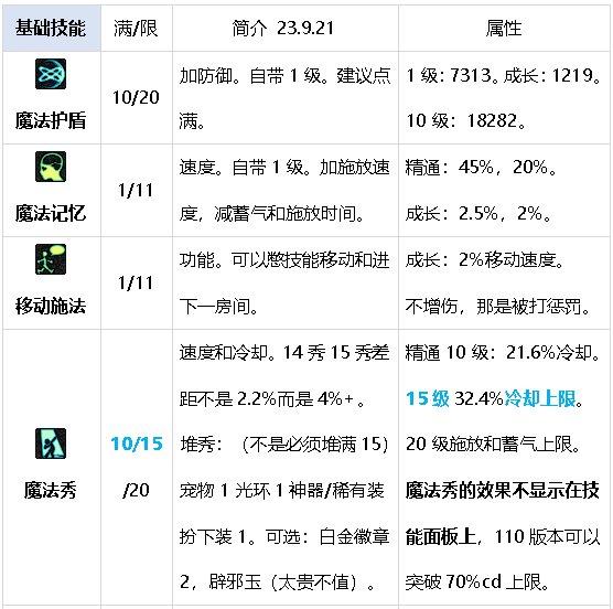 DNF元素爆破师刷图攻略