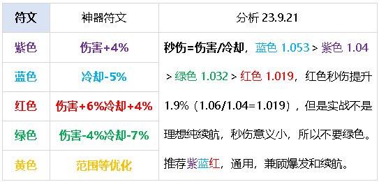 DNF元素爆破师刷图攻略