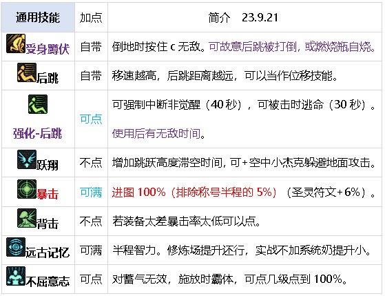 DNF元素爆破师刷图攻略