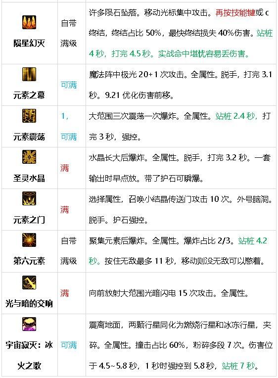 DNF元素爆破师刷图攻略