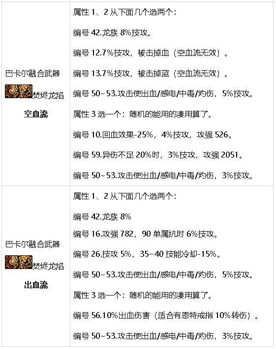 DNF元素爆破师刷图攻略