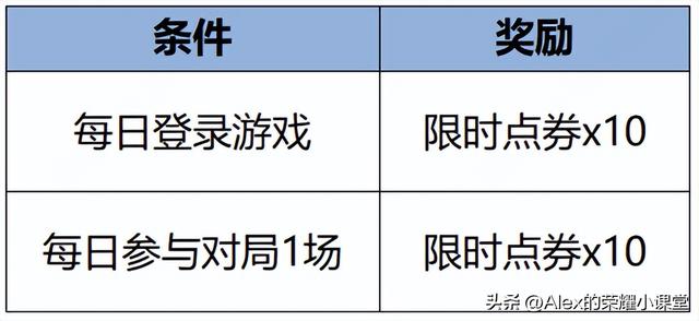 王者荣耀龙限定何时出