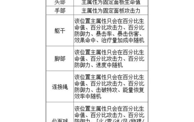 崩坏星穹铁道佩拉带什么遗器好