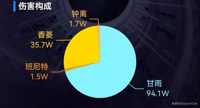 原神角色攻略甘雨篇