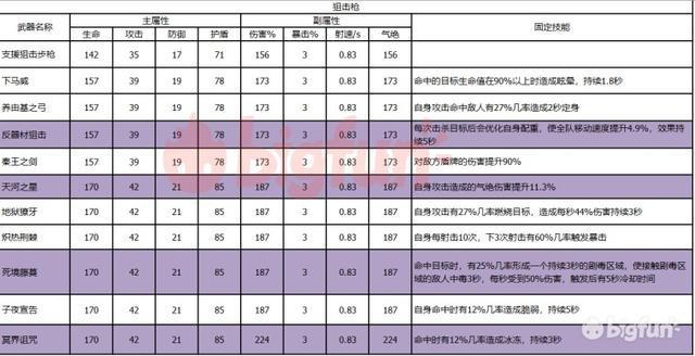 双生视界入门攻略