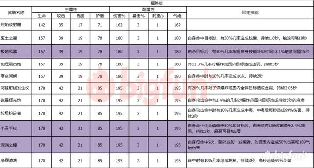 双生视界入门攻略