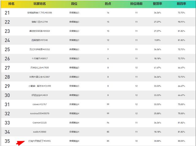 云顶之弈s10五杀佛耶戈