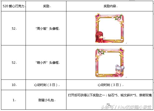 世界之外心动时刻什么时候开始