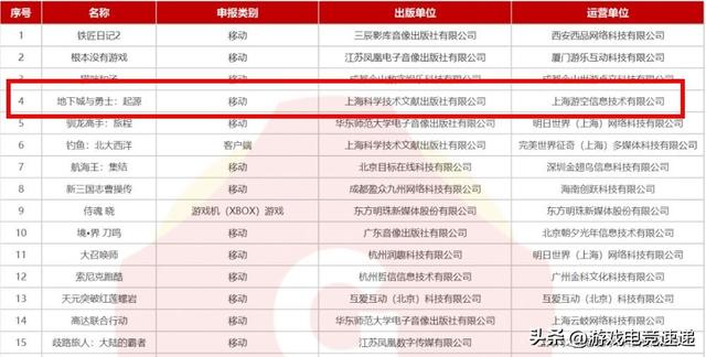 地下城与勇士起源游戏预约方法