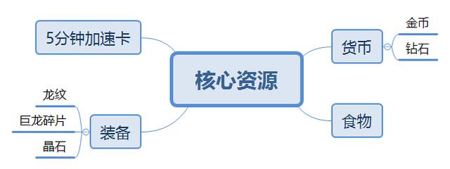 我有一座育龙岛新龙速递热浪