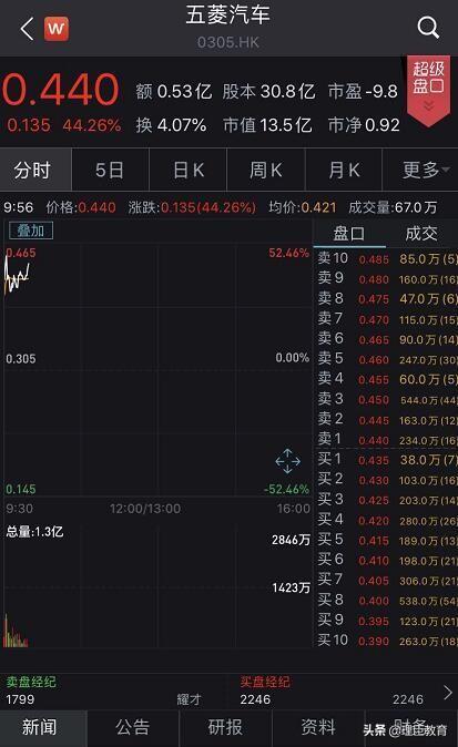 新手入门必备技巧总汇，新手地摊卖货攻略大揭秘